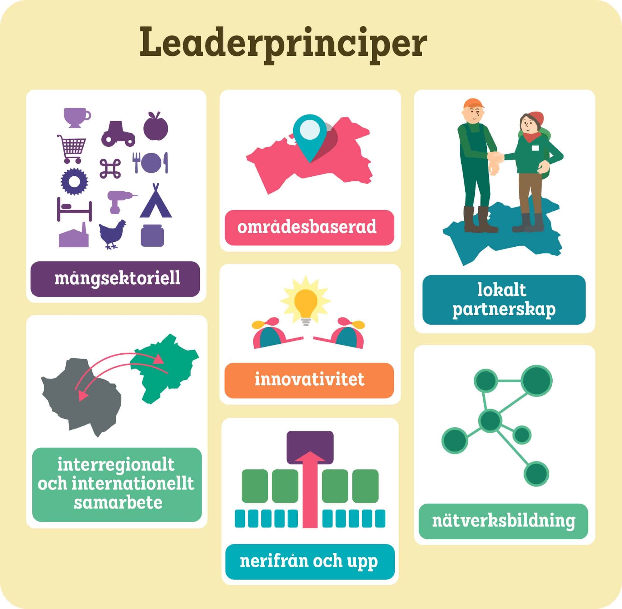 07-leader-periaatteet